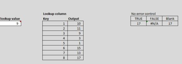 Vlookup True False Blank