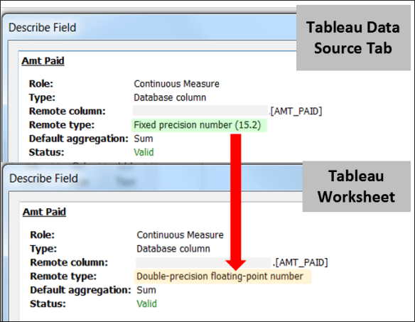 Conversion on Extract 2